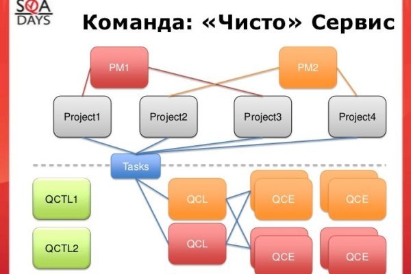 Кракен сообщество