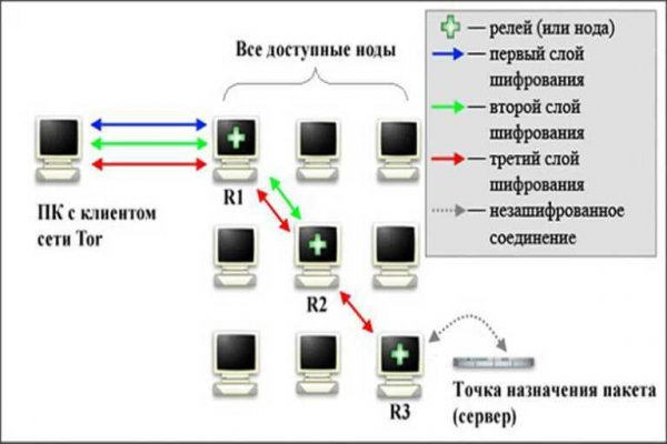 Почему кракен не блокируют