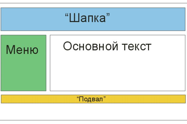 Kraken ссылка зеркало официальный сайт